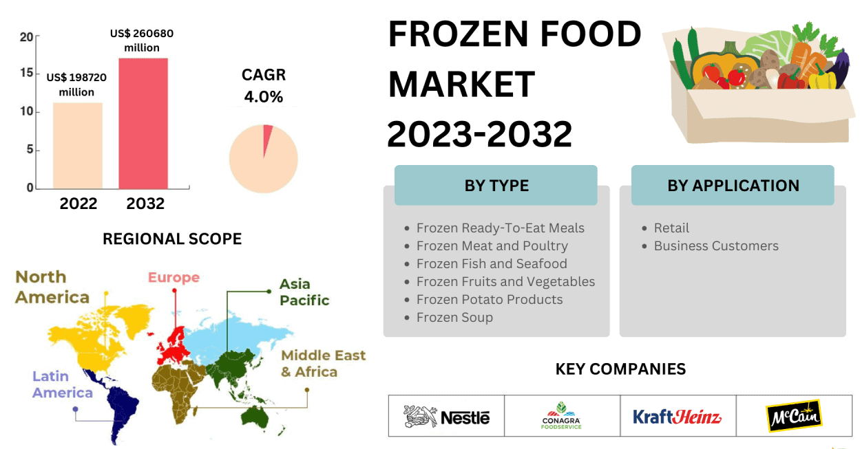 Frozen_market data1