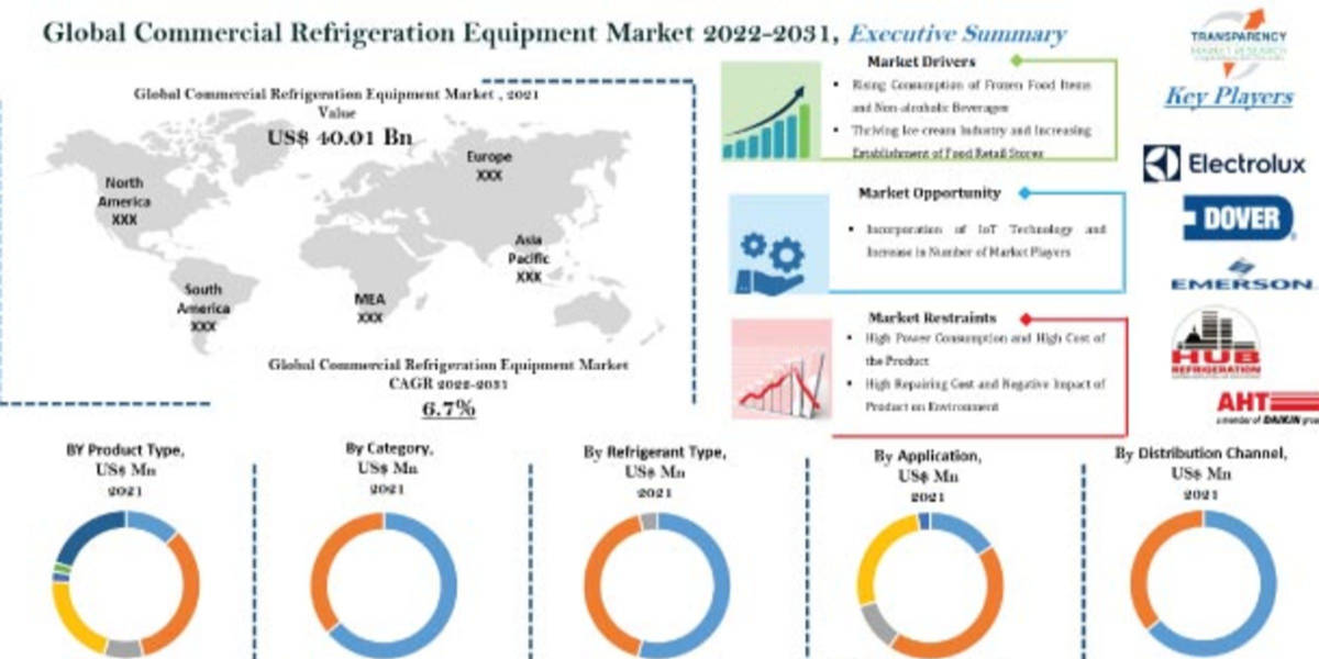 refrigerated transport data